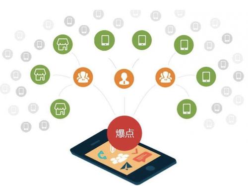 水磨沟为什么越来越多的企业通过软文营销来引流